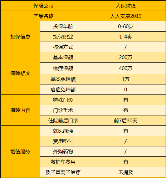 人保人人安康百万医疗险.png