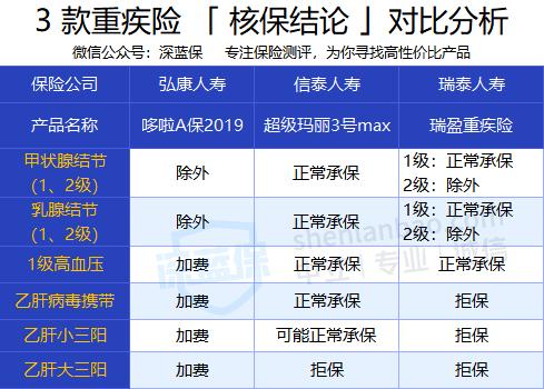 凭啥保险公司要拒保