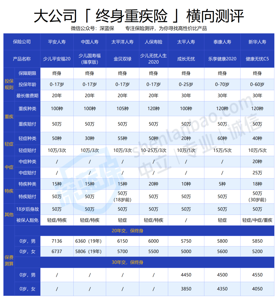 少儿平安福