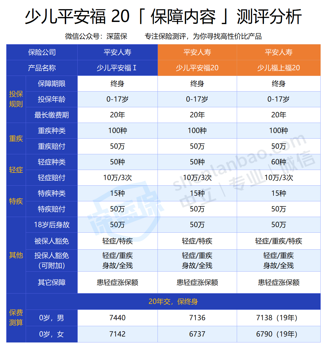 少儿平安福