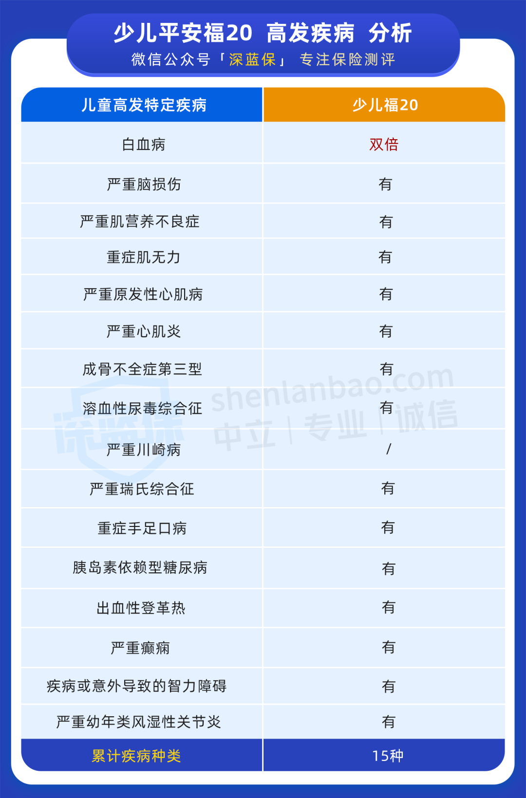 少儿平安福