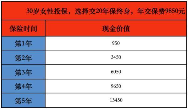 太平福禄康瑞退保一般能拿回几成钱