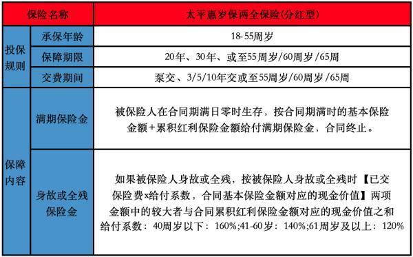 太平惠岁保两全保险(分红型)