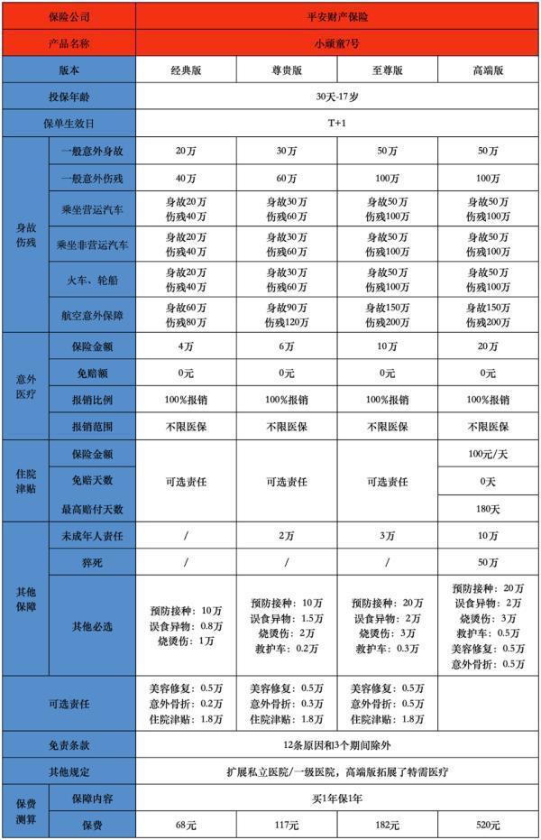 人身意外保险案例