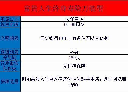 富贵人生终身寿险(万能型)要交多久