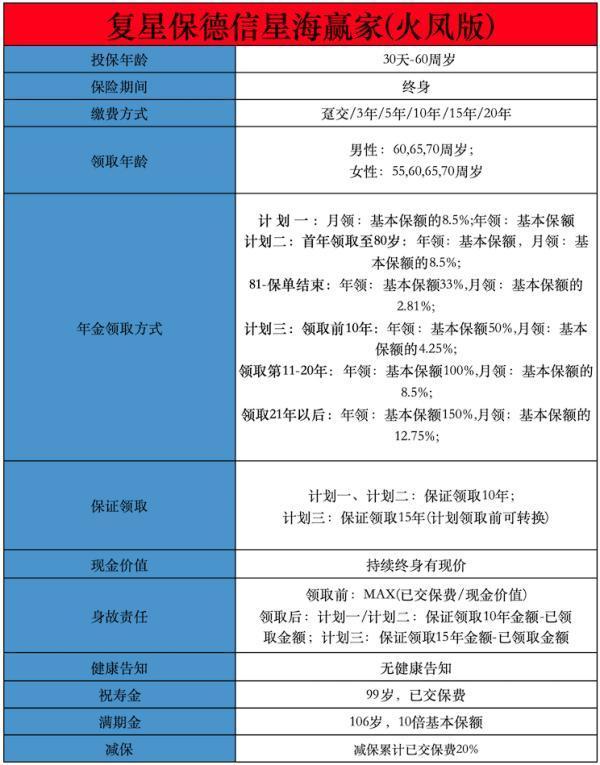 53岁买什么养老保险最合适