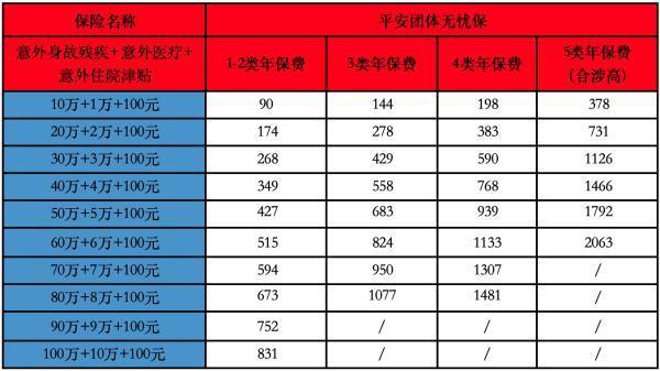 员工团体意外险多少钱一年