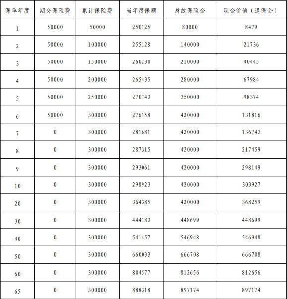 中国平安退保怎么操作