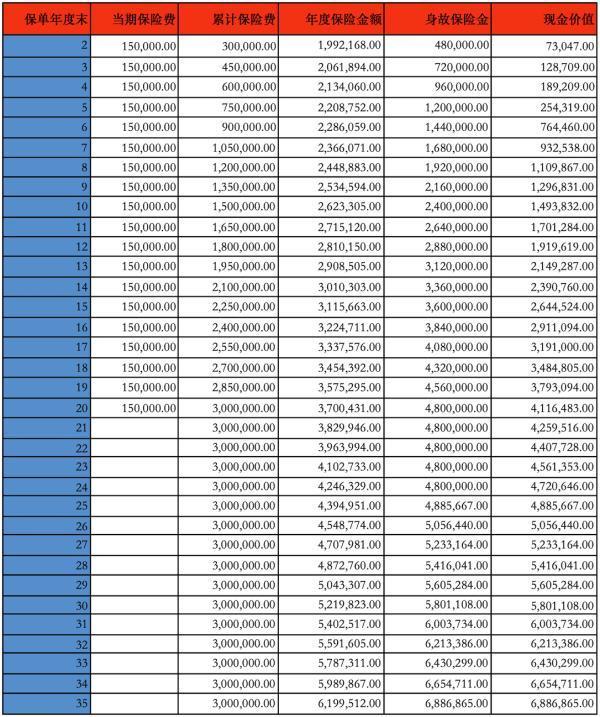 君康金生金世黄金版终身寿险条款