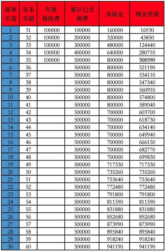 增额寿险退保是退现金价值吗