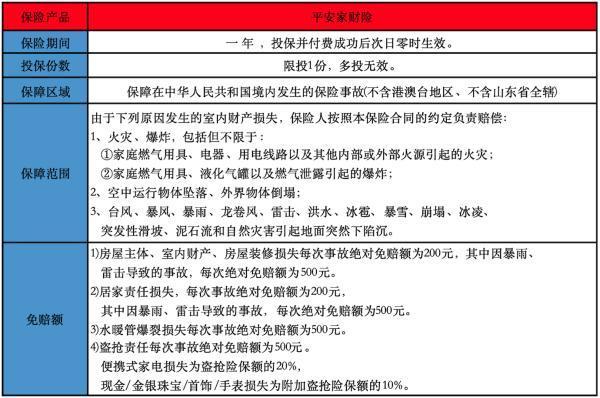 房屋财产保险一年多少钱