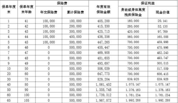 保险退费维权技巧