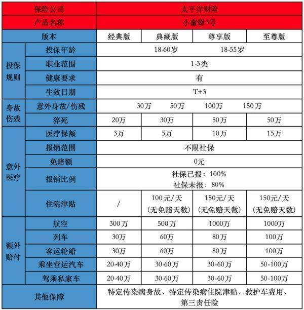 意外保险特点和优势
