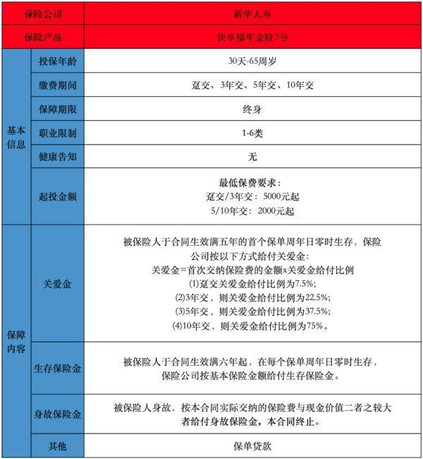 新华人寿快享福年金险