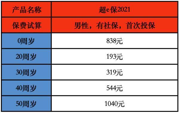 太平保险超e保的优缺点
