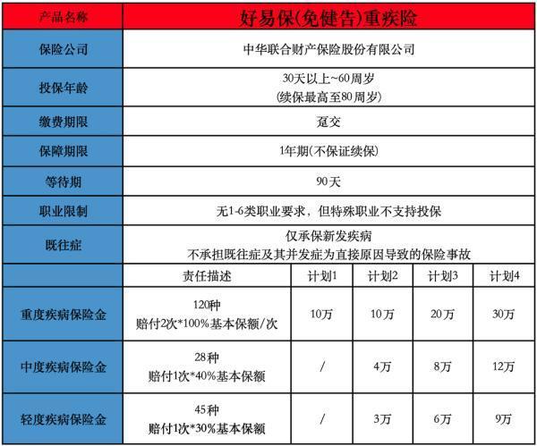 有病买保险发病了能报销吗