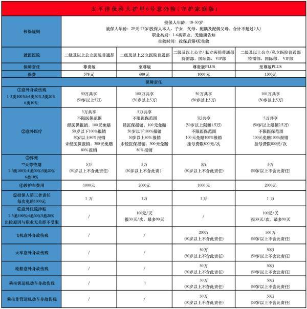 太平洋大护甲6号意外险(守护家庭版)