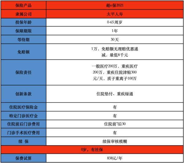 太平保险超e保的优缺点