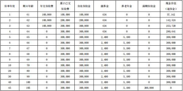 年金险退保的最佳时间是多久