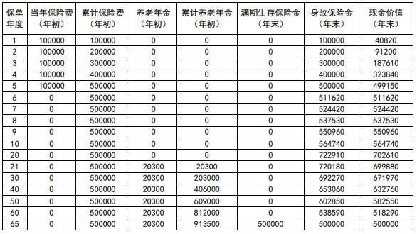 年金保险退保能退多少本金