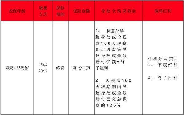 金泰人生c款终身寿险分红型到期可以取出吗