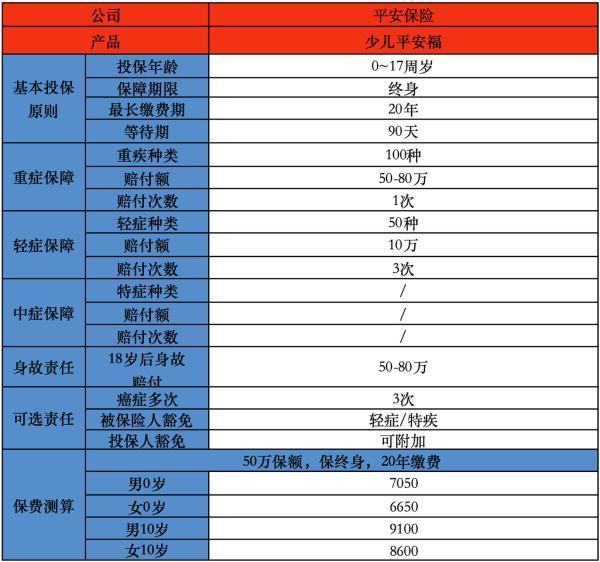 少儿平安福保险到底值不值得买