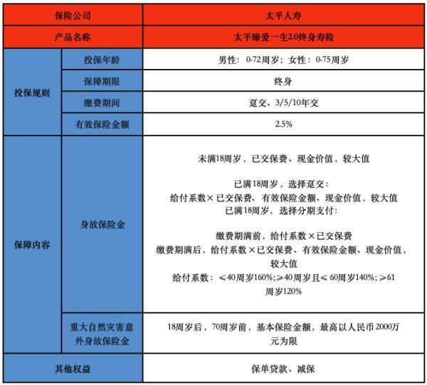 臻爱一生终身寿险优缺点