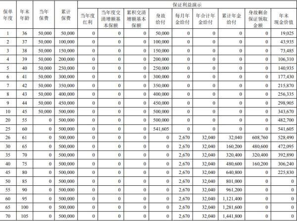 中荷福满宝养老年金保险（分红型）能领多少钱