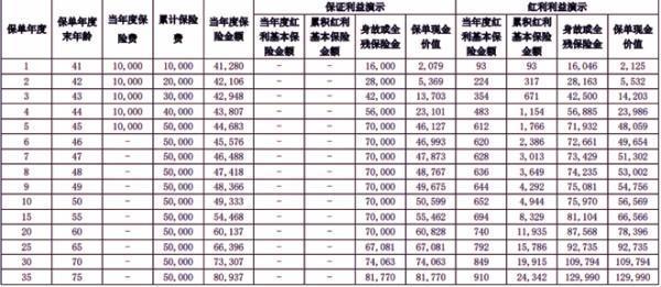 2025长城永保传家终身寿险(分红型)介绍