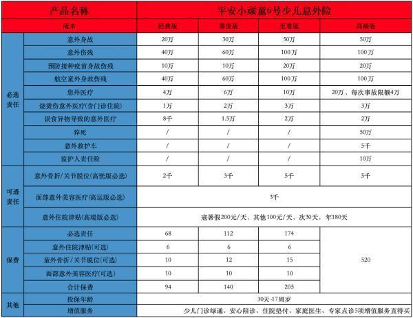 小顽童6号少儿意外险在哪里买