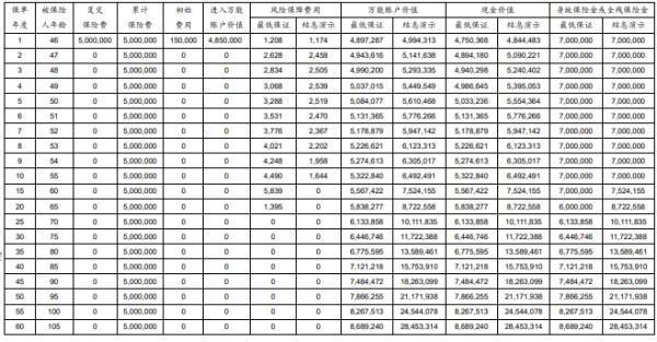 增额寿险退保流程