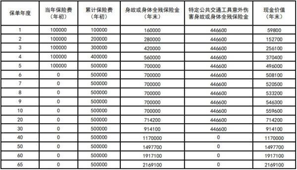 新华人寿福盛世家终身寿险三年后可以退吗