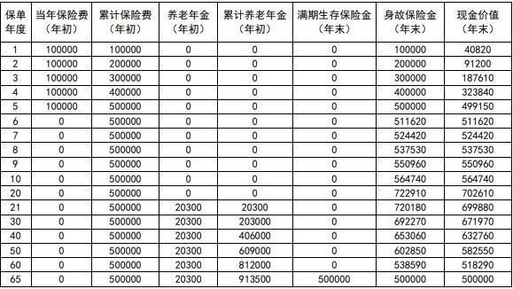 2025年保险退保怎么办理