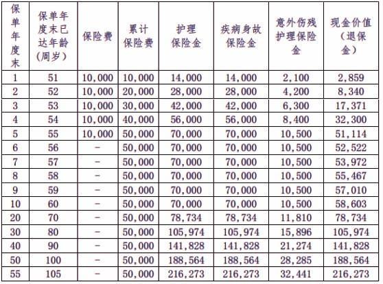 保障型保险退保损失多少