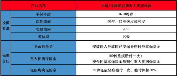 华瑞2号国民定期重大疾病险是正规的吗