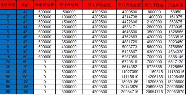 鑫福宝犹豫期后退保退多少钱？退保的钱多久下来？