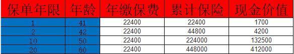 泰康犹豫期后退保能退多少？犹豫期后退保麻烦吗？