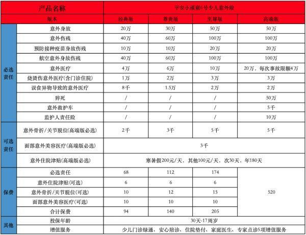 平安小顽童6号少儿意外险在哪里购买？保障哪些内容？