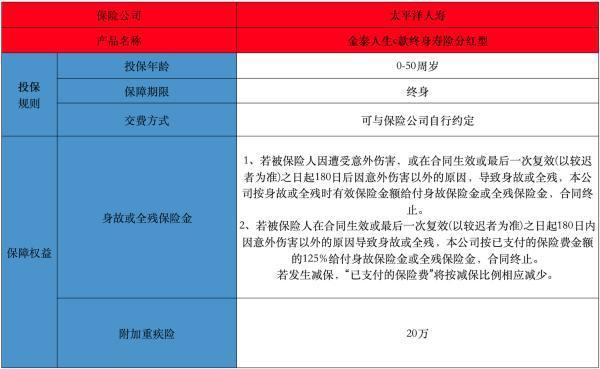 金泰人生c款终身寿险分红型15年满领多少钱