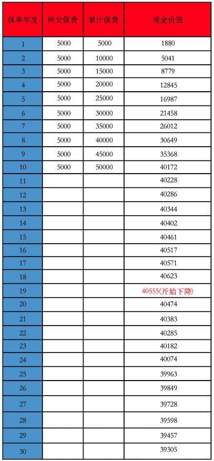 平安智能星犹豫期后退保怎么退