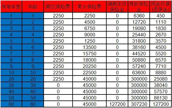 少儿守护星8年退多少钱