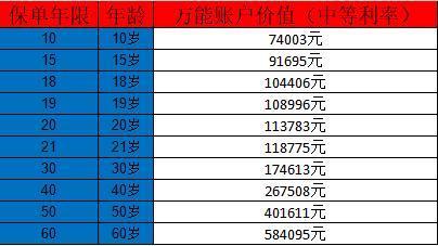 平安智能星犹豫期后退保麻烦吗？退保可以退多少钱？