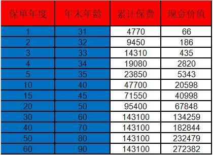 鲲鹏1号退保怎么样尽可能的拿回多一点