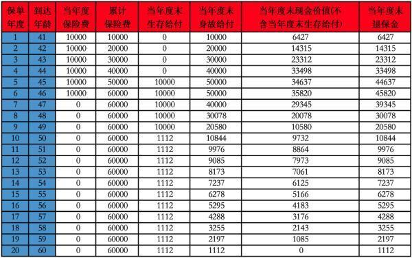 泰康犹豫期后退保有没有返钱？犹豫期后退保要怎样操作？