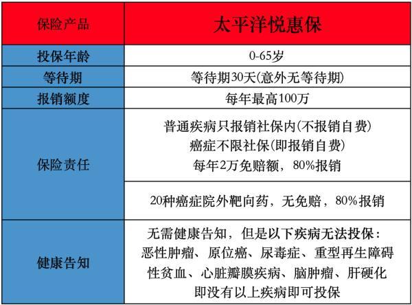 带病投保是否属于保险欺诈