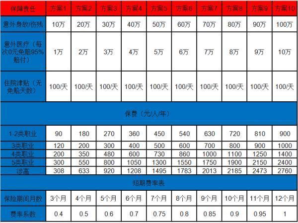 团体意外险价格跟年龄有关系吗