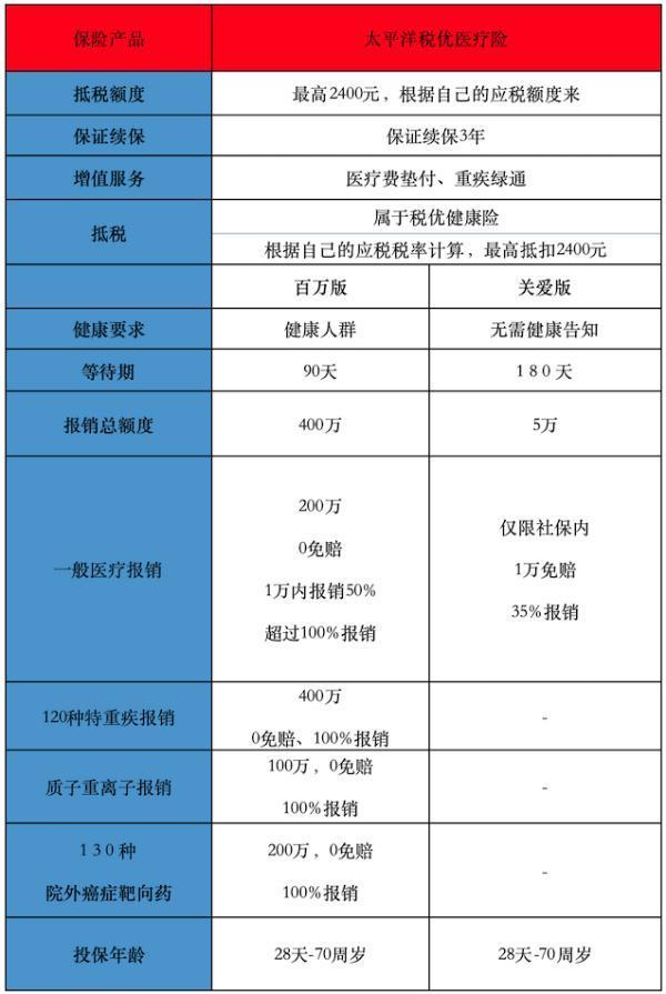 带病投保是否属于保险欺诈