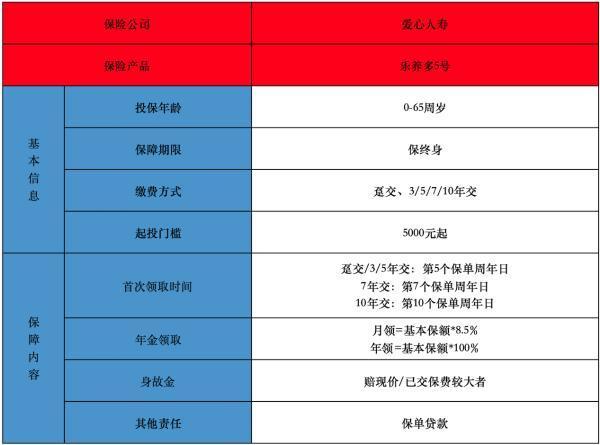 爱心人寿乐养多5号年金保险有什么投保要求？保障内容是怎样的？