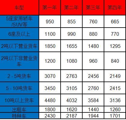 车险一年需要多少钱