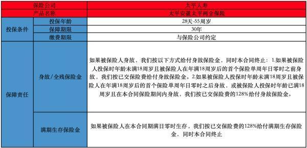 太平安盈太平两全保险